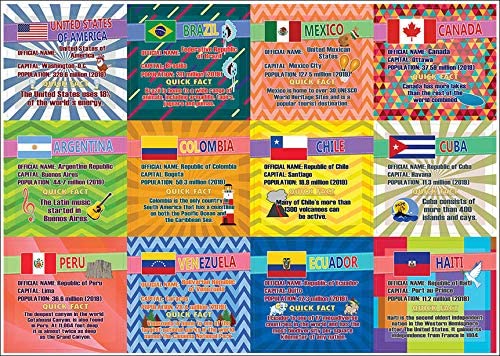 Creanoso Fun Facts Stickers â€“ The Americas Countries (20-Sheets) â€“ Great Learning Wall Art Decal Stickers â€“ Stocking Stuffers Gifts for Kids, Boys, Girls â€“ Unique Sticky Giveaways