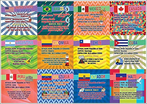Creanoso The Americas Country Fact Stickers (10-Sheet) â€“ Total 120 pcs (10 X 12pcs) Individual Small Size 2.1 x 2. Inches , Waterproof, Unique Personalized Themes Designs, Any Flat Surface DIY Decoration Art Decal for Boys & Girls, Children, Teens