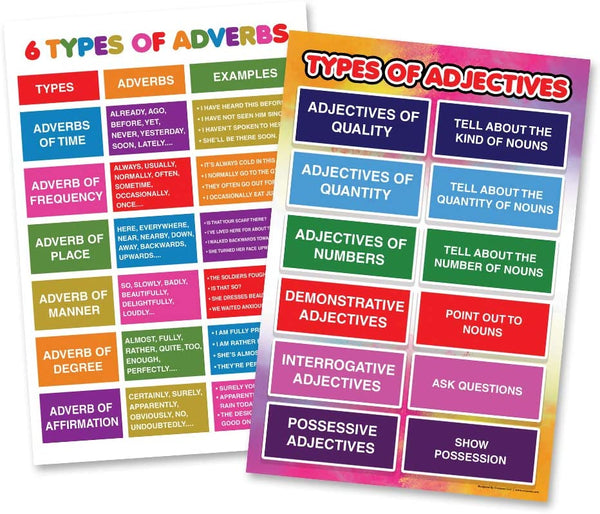 Fundamental Intermediate English Educational Learning Posters (12 - Pack)