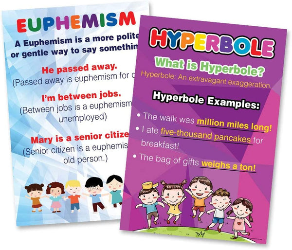 Fundamental Intermediate English Educational Learning Posters (24 - Pack)