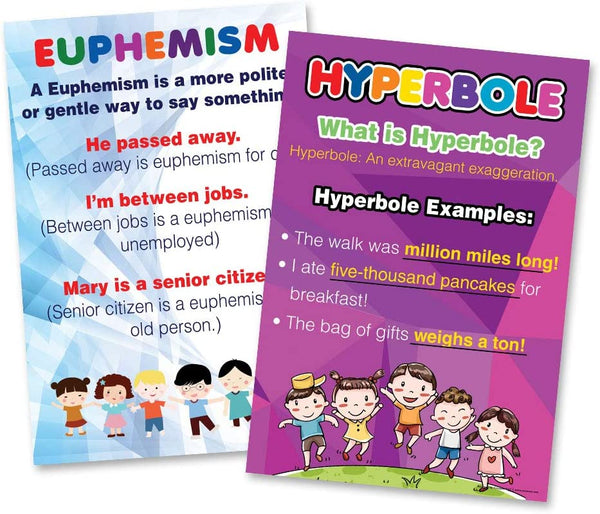 Fundamental Intermediate English Educational Learning Posters (6 - Pack)