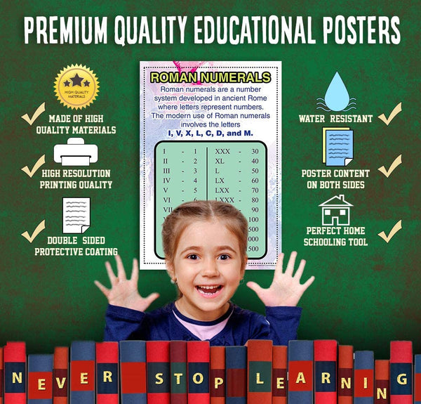Intermediate Level Math Educational Learning Posters (6 Pack)