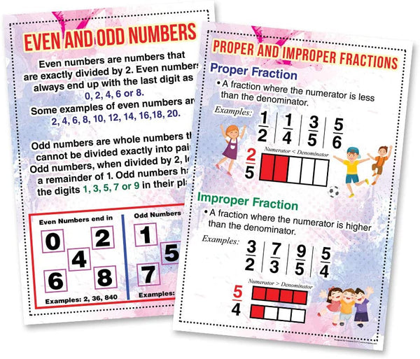 Intermediate Level Math Educational Learning Posters (6 Pack)