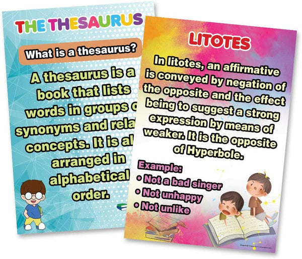 Fundamental Intermediate English Educational Learning Posters (12 - Pack)