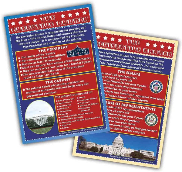 Creanoso USA Educational Learning Posters (6-Pack) â€“ Design Gifts Ideas for Kids Boys Girls