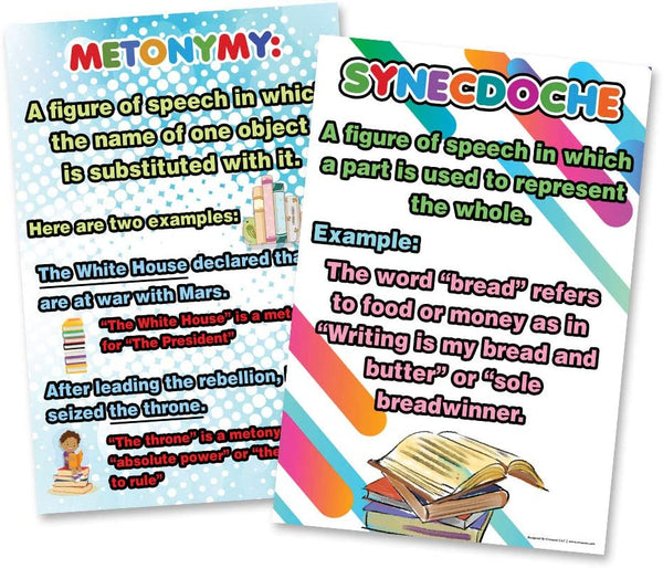 Fundamental Intermediate English Educational Learning Posters (12 - Pack)