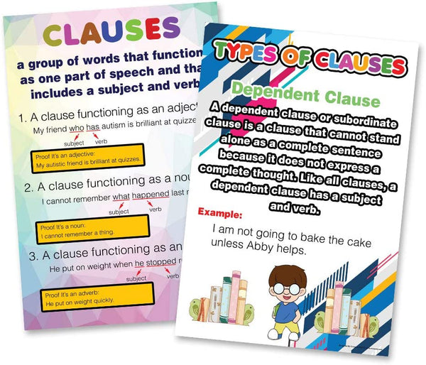 Fundamental Intermediate English Educational Learning Posters (6 - Pack)
