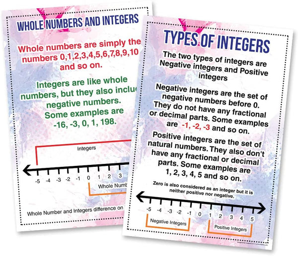 Intermediate Level Math Educational Learning Posters (6 Pack)