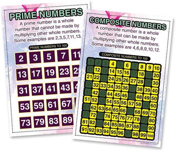 Intermediate Level Math Educational Learning Posters (6 Pack)