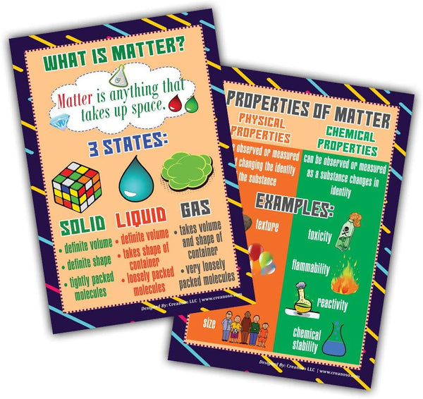 Intermediate Level Science Educational Learning Posters (24-Pack)