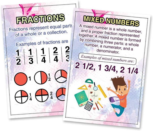 Intermediate Level Math Educational Learning Posters (24 Pack)
