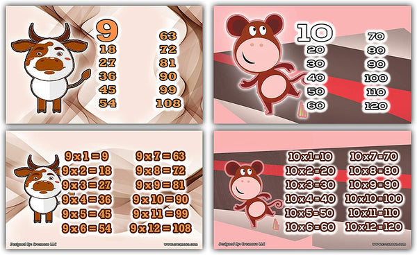 Cute Animals Multiplication Tables Flash Cards(120-Pack - 12 cards front & back designs x 10 sets)