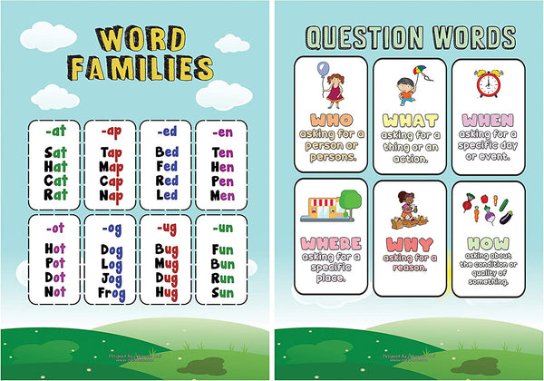 Delightful Primary English Educational Learning Posters (12-Pack)