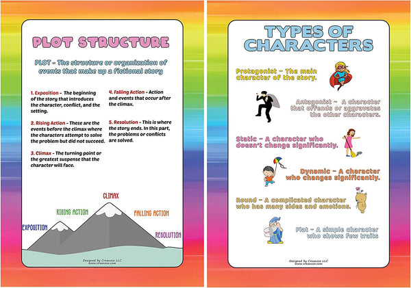 Intermediate Level English Educational Learning Posters (6-Pack)