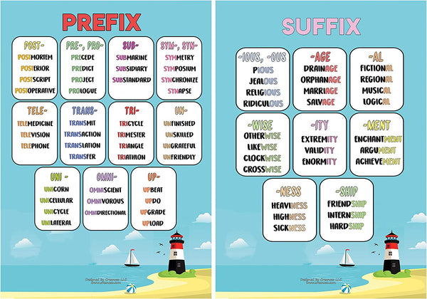 Delightful Primary English Educational Learning Posters (12-Pack)