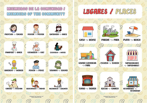 Spanish English Bilingual Family Topic Educational Learning Posters (1 Set X 12 Designs)