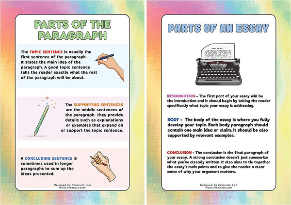 Intermediate Level English Educational Learning Posters (24-Pack)