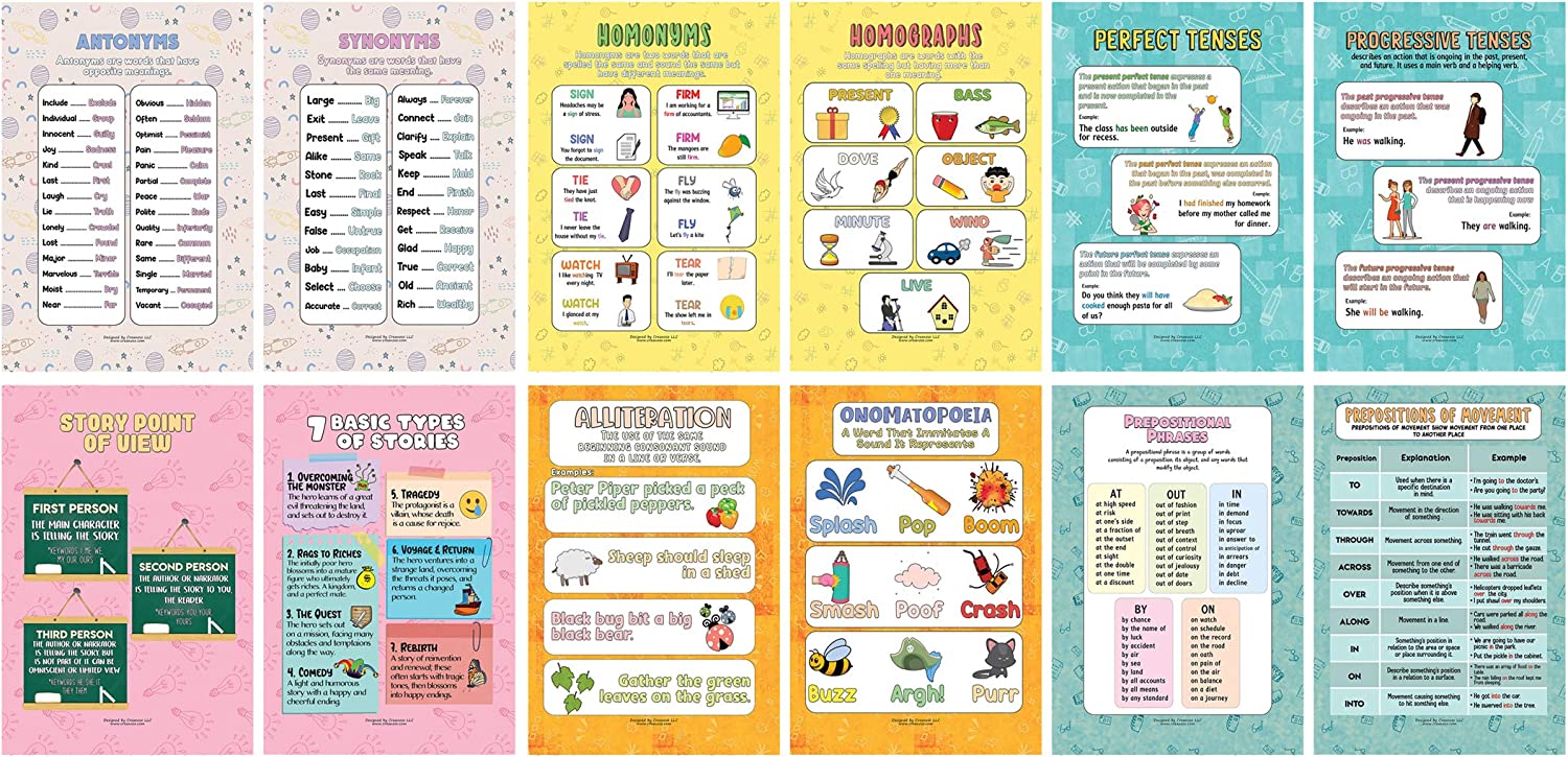 English Vocabulary and Grammar Educational Learning Posters (12-Pack)
