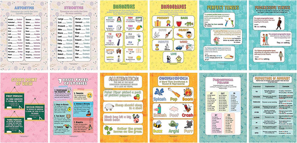 English Vocabulary and Grammar Educational Learning Posters (12-Pack)