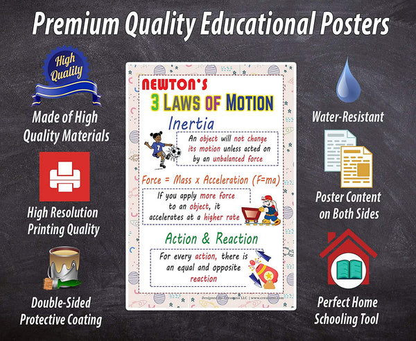 Intermediate Level Science Educational Learning Posters (24-Pack)