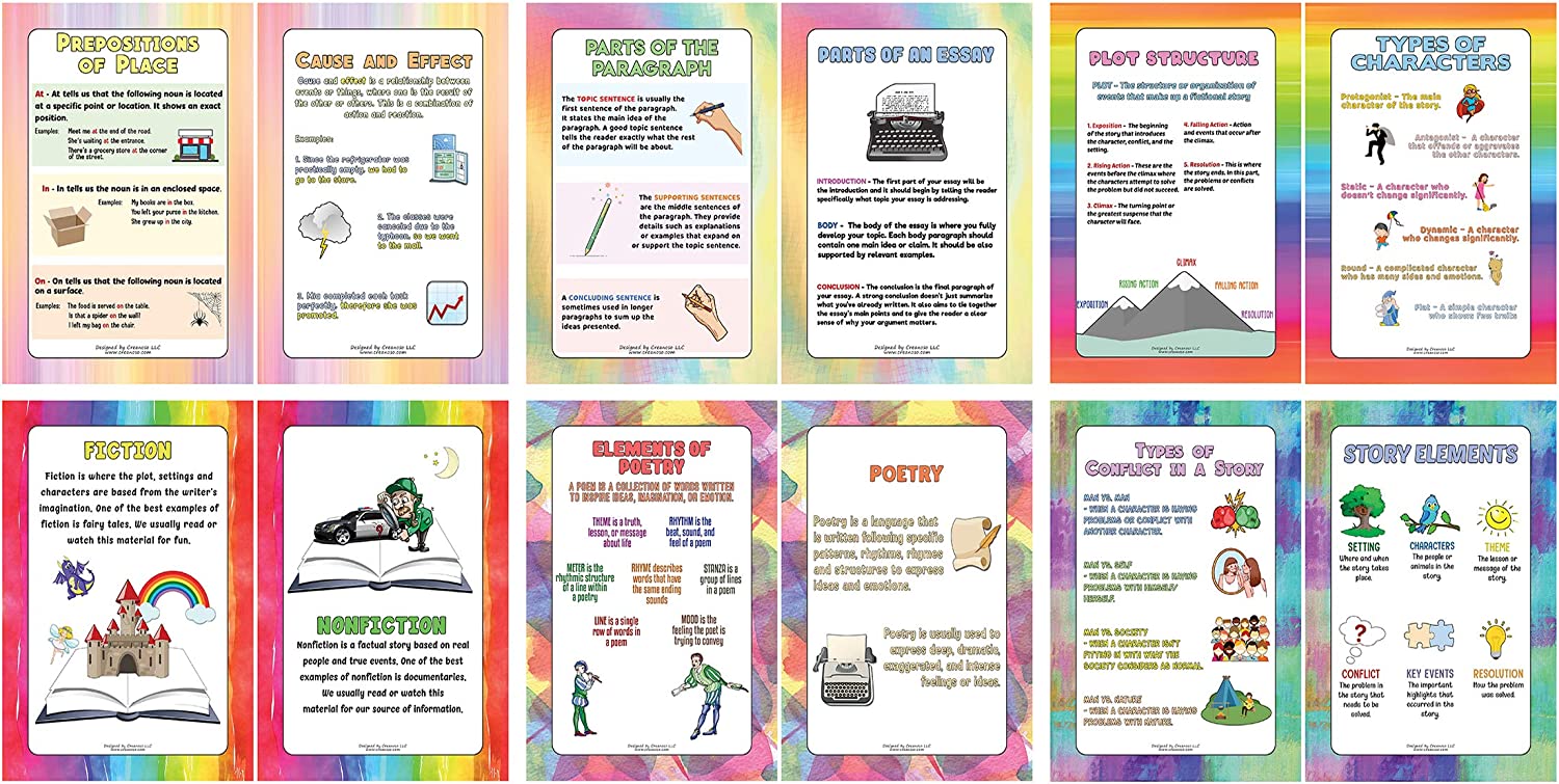 Intermediate Level English Educational Learning Posters (12-Pack)