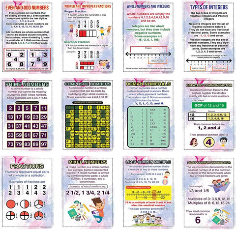 Intermediate Level Math Educational Learning Posters (12 Pack)