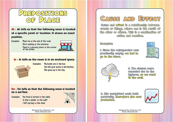 Intermediate Level English Educational Learning Posters (12-Pack)