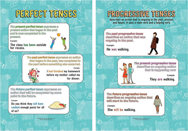 English Vocabulary and Grammar Educational Learning Posters (12-Pack)