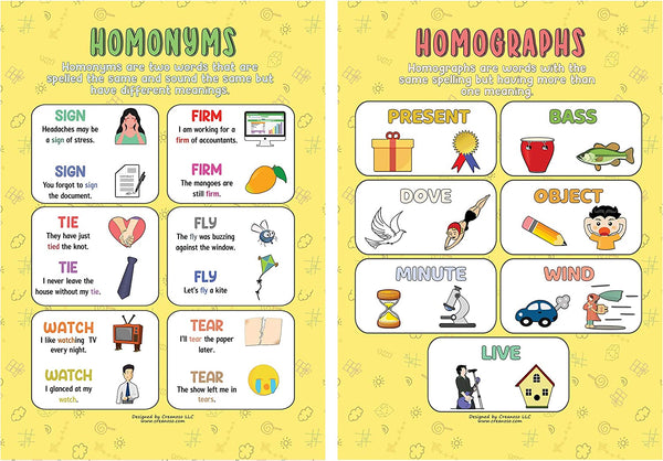 English Vocabulary and Grammar Educational Learning Posters (12-Pack)