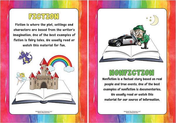 Intermediate Level English Educational Learning Posters (24-Pack)