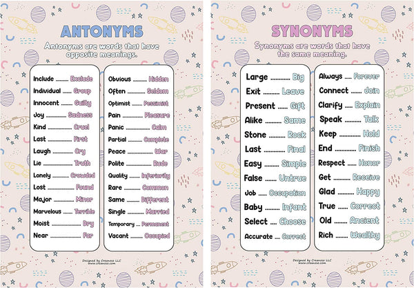 English Vocabulary and Grammar Educational Learning Posters (24-Pack)