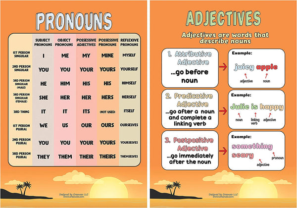 Delightful Primary English Educational Learning Posters (12-Pack)