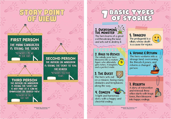 English Vocabulary and Grammar Educational Learning Posters (24-Pack)