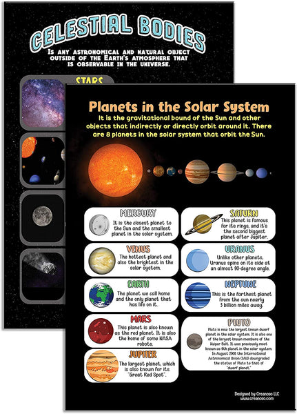 Creanoso Learning Posters About The Universe and Space Exploration (24-Pack) - Home Savers Bulk Pack High Quality Parent Teaching Set for Toddlers, Boys, Girls â€“ School Classroom Large Poster Chart