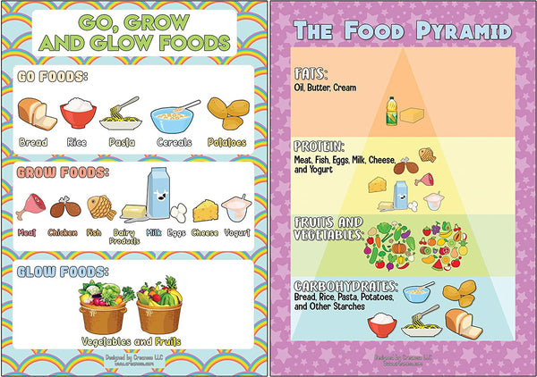 Creanoso Amusing Science Basics Educational Learning Posters (6-Pack) - Stocking Stuffers Premium Quality Gift Ideas for Children, Teens, & Adults - Corporate Giveaways & Party Favors