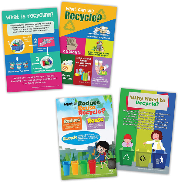 All About Recycling Posters (12 Pack)