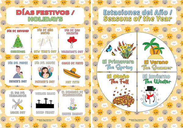 Spanish English Bilingual Family Topic Educational Learning Posters (1 Set X 12 Designs)