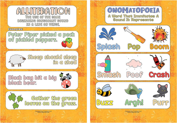 English Vocabulary and Grammar Educational Learning Posters (24-Pack)