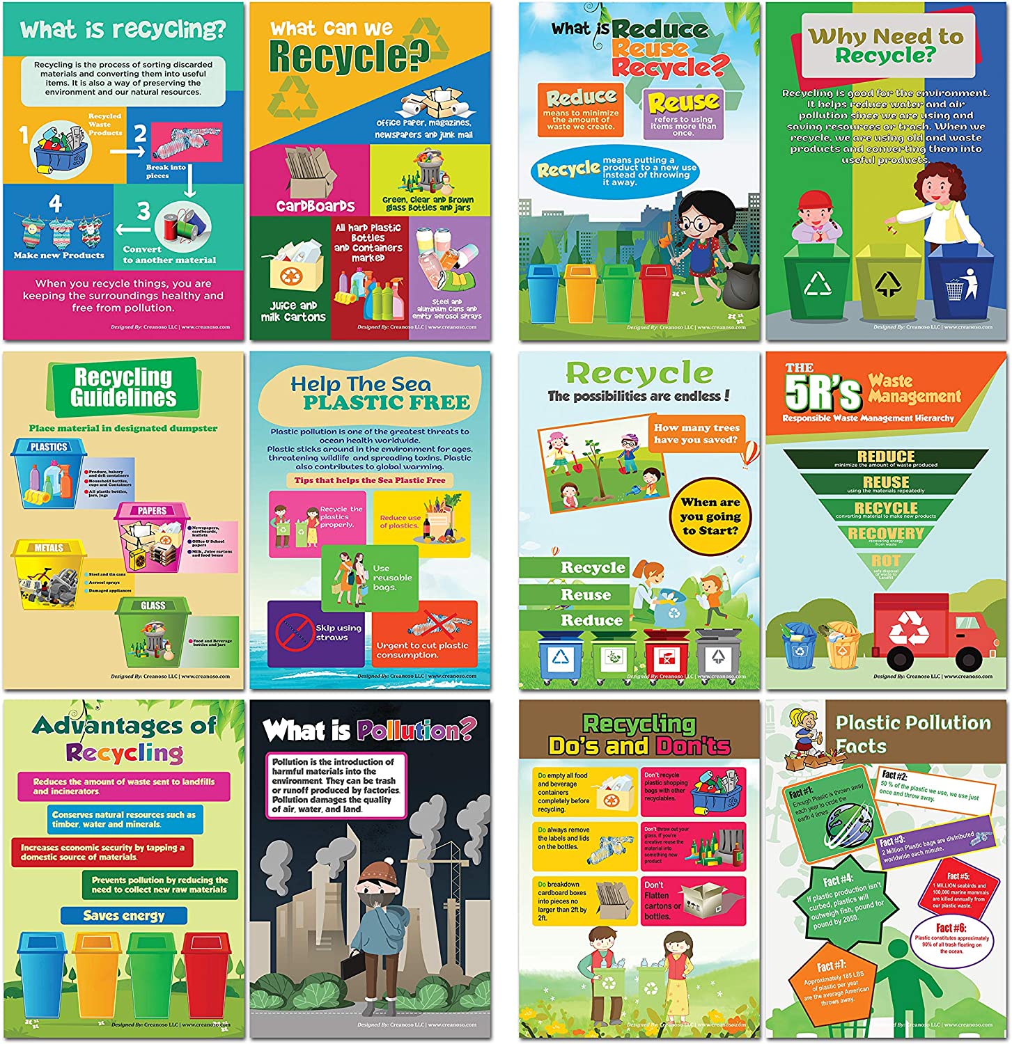 All About Recycling Posters (12 Pack)