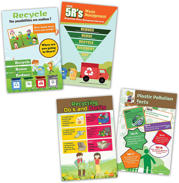 All About Recycling Posters (12 Pack)