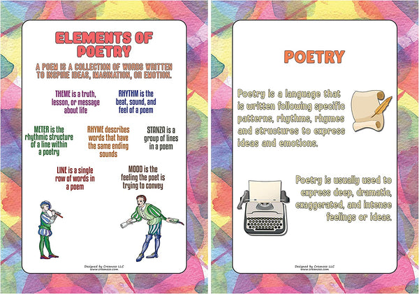 Intermediate Level English Educational Learning Posters (24-Pack)