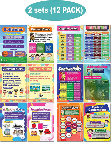 English for Beginners Educational Learning Posters (12 Pack)