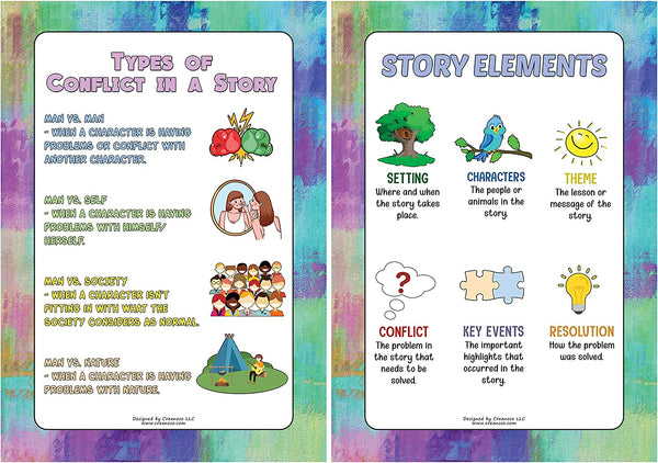 Intermediate Level English Educational Learning Posters (24-Pack)