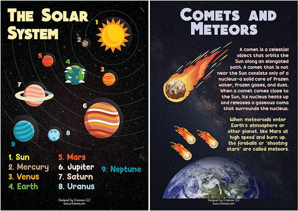 Creanoso Amusing Science Basics Educational Learning Posters (12-Pack) - Classroom Reward Incentives for Students and Children - Stocking Stuffers Party Favors & Giveaways for Teens & Adults