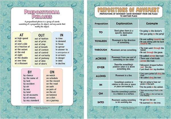 English Vocabulary and Grammar Educational Learning Posters (12-Pack)
