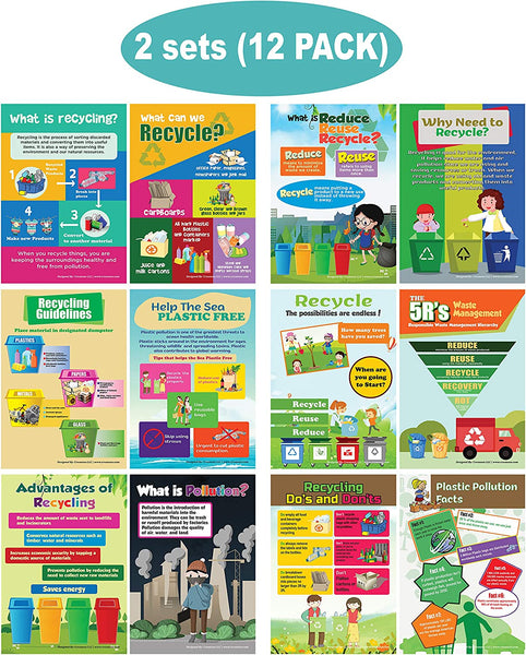 All About Recycling Posters (12 Pack)