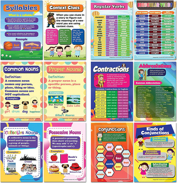 English for Beginners Educational Learning Posters (24 Pack)