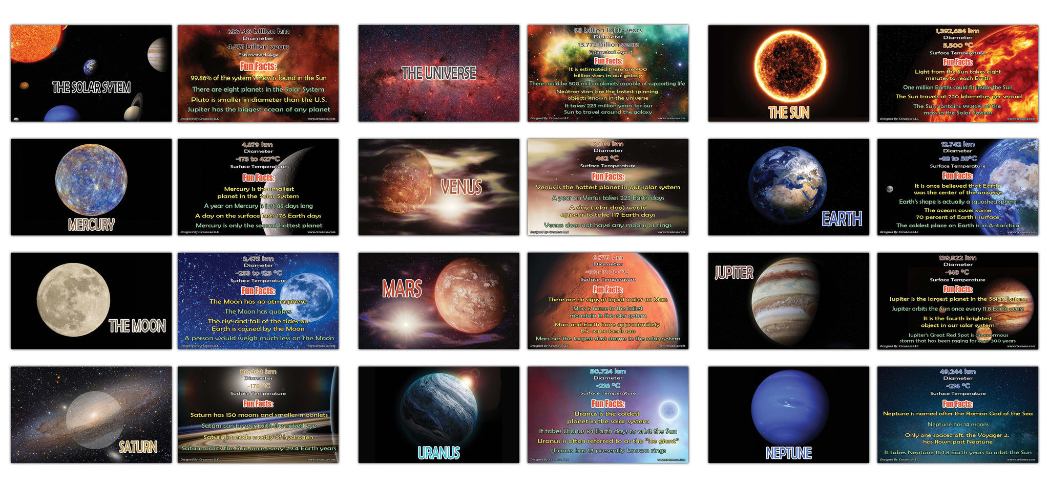 Creanoso Amazing Facts About Planet and Universe Learning Cards (60-Pack) Ã¢â‚¬â€œ Mini Educational Information Cards Set Ã¢â‚¬â€œ Assorted Learning Educational Pack Ã¢â‚¬â€œ Gift Set for Kids, Teens, Men & Women