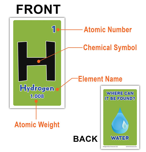 Creanoso Periodic Table of Elements Flashcards for Kids (472-Pack) ÃƒÂ¢Ã¢â€šÂ¬Ã¢â‚¬Å“ Fun School Science Theme Pack ÃƒÂ¢Ã¢â€šÂ¬Ã¢â‚¬Å“ Stocking Stuffers Gift for Kids, Boys & Girls ÃƒÂ¢Ã¢â€šÂ¬Ã¢â‚¬Å“ Teaching Materials Tools ÃƒÂ¢Ã¢â€šÂ¬Ã¢â‚¬Å“ 118 Periodi