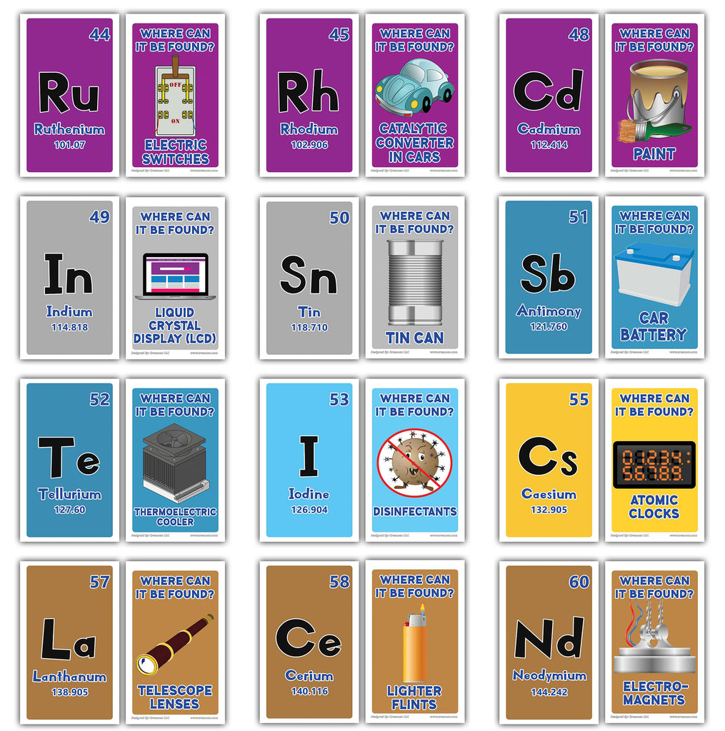 Creanoso Periodic Table of Elements Flashcards (118 Elements Pack) ââ creanoso-periodic-table-of-elements-flashcards-118-elements-pack